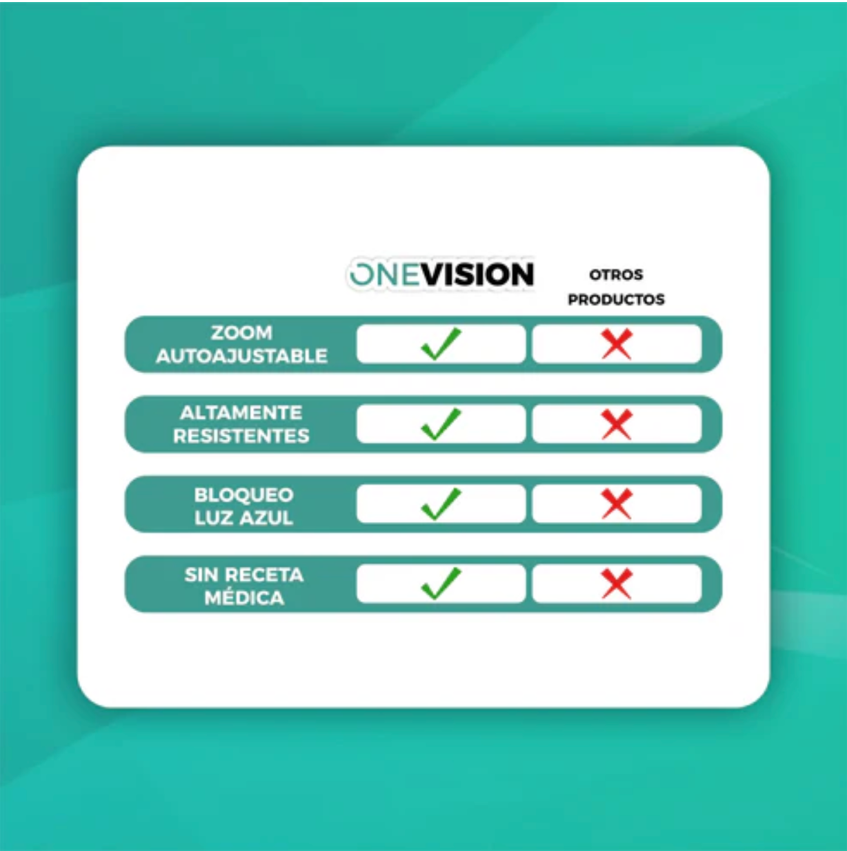 Gafas OnePower® - ¡Paga 1 Lleva 2 + 2 Estuches de Regalo!