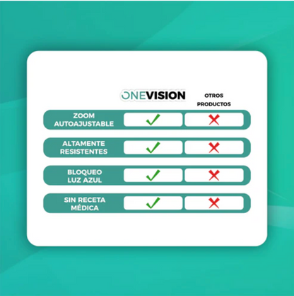 Gafas OnePower® - ¡Paga 1 Lleva 2 + 2 Estuches de Regalo!